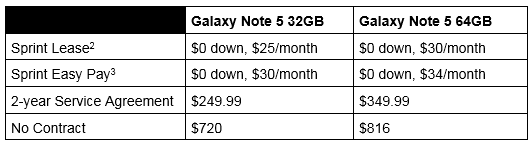 Note 5 Pricing Table